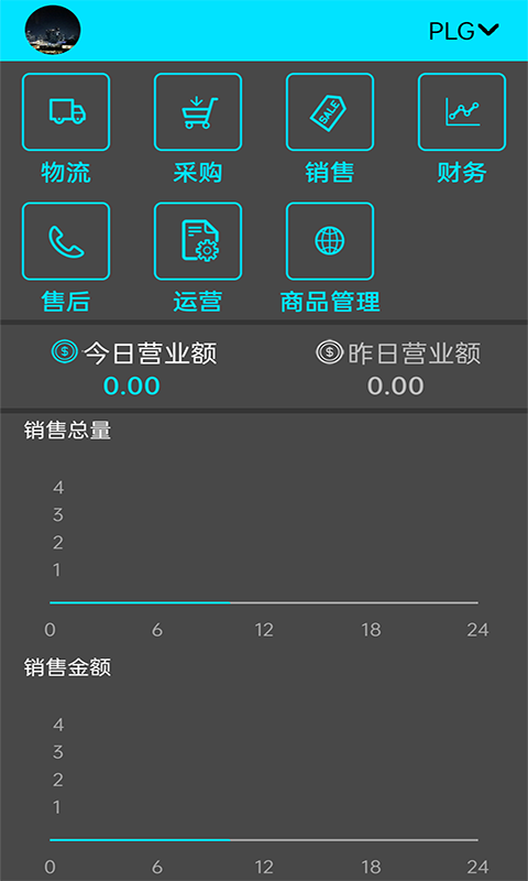 软维BRP